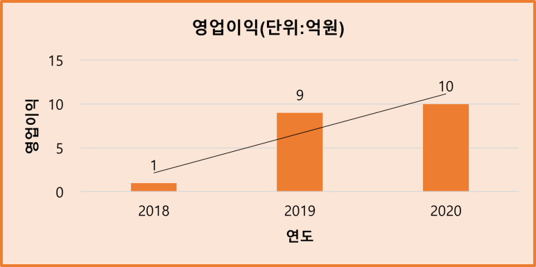 삼원이앤씨 이미지