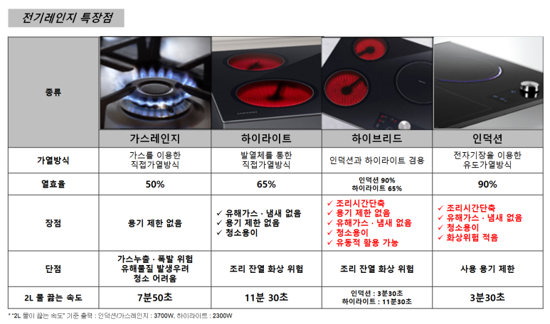 알뜰한전기 이미지