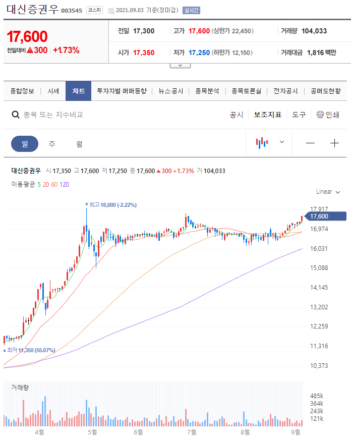 디에이산업 이미지