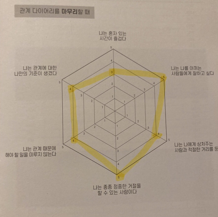 오앤알 이미지