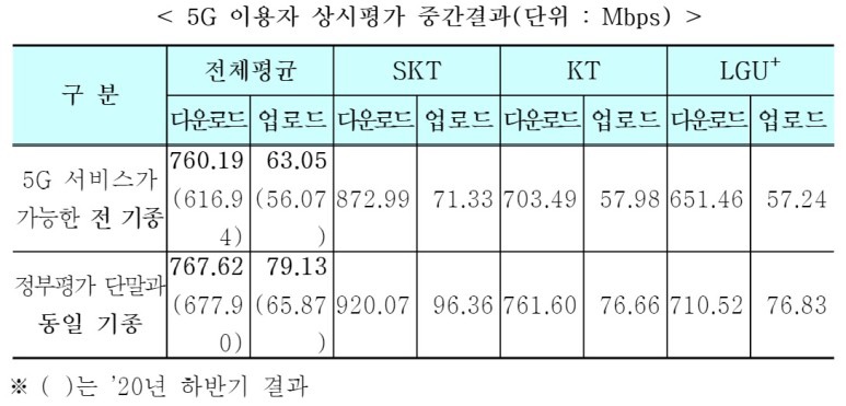 한국이동통신 이미지
