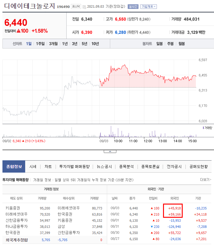 디에이산업 이미지