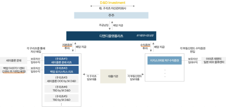 주식회사 국민에프앤비 이미지