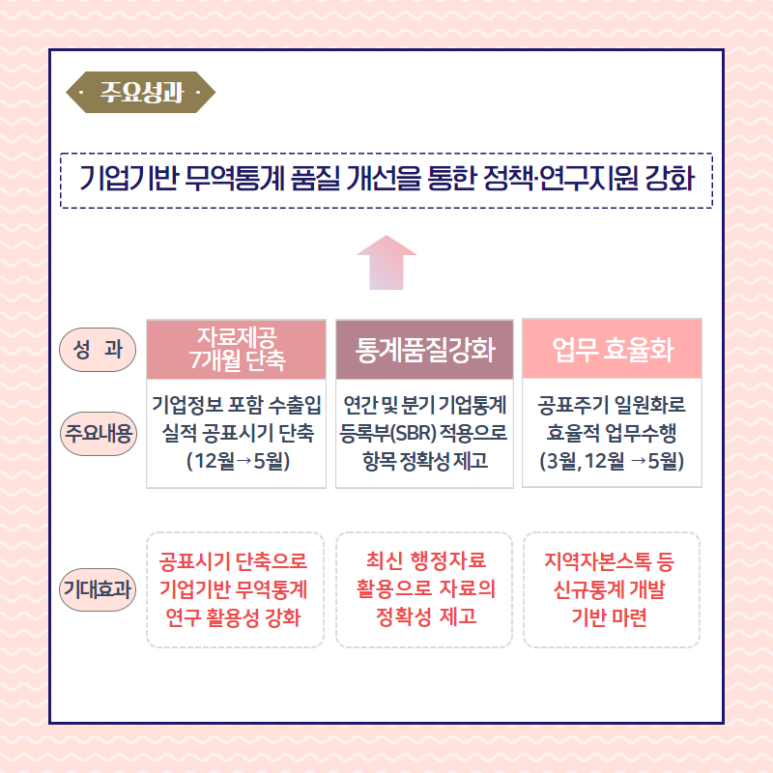울림무역 이미지