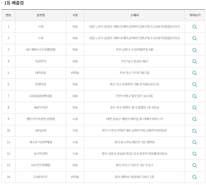 보은로또 이미지