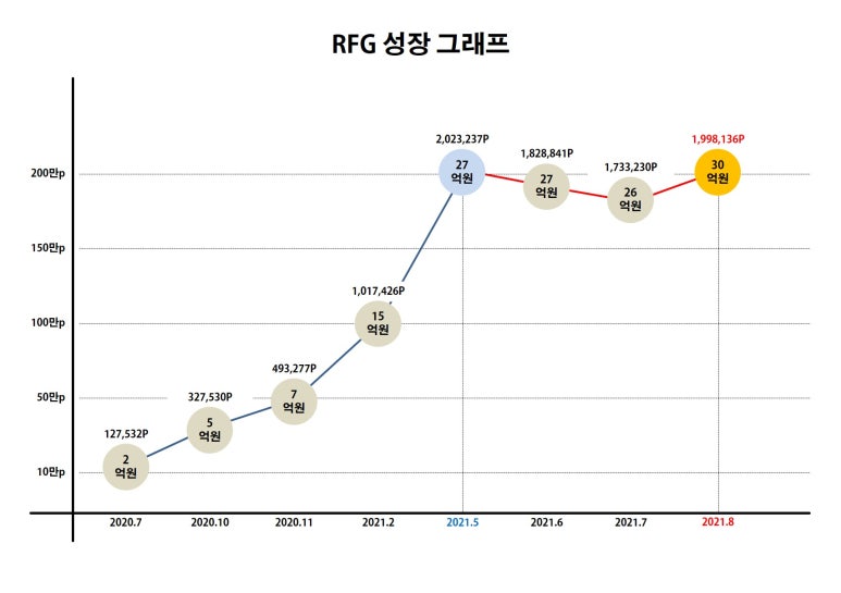로얄패밀리 이미지