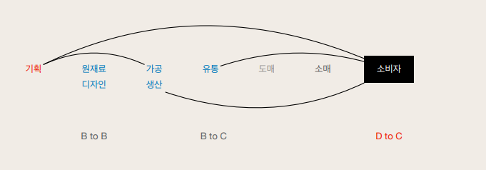 디자인토크 이미지