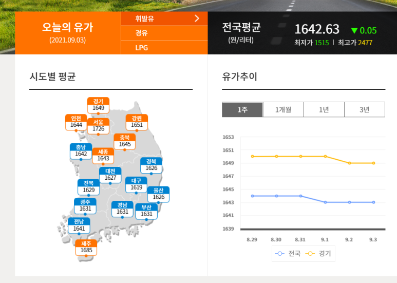 신갈현대주유소 이미지