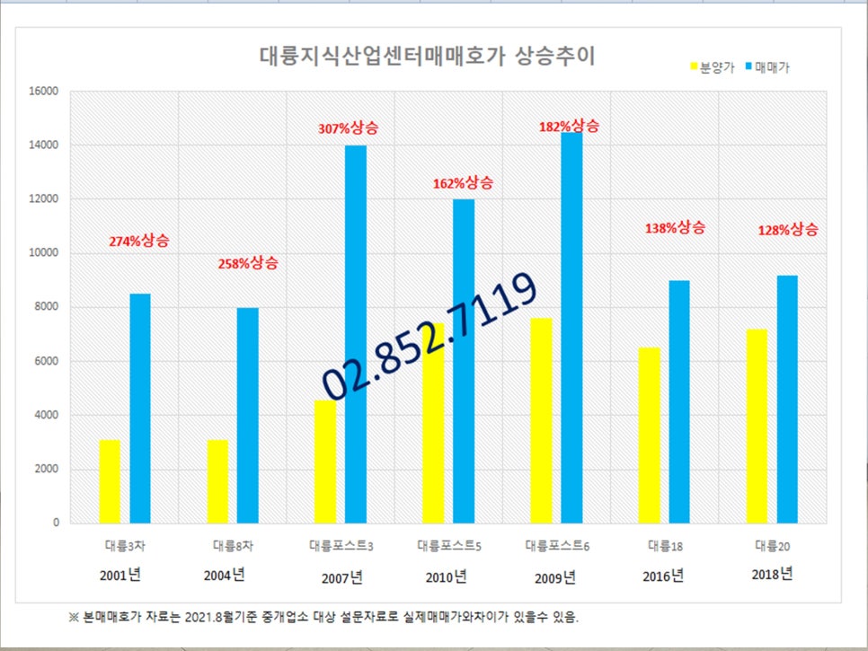 와이에스타워 이미지