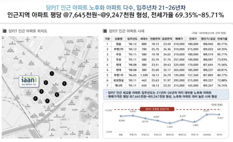 이안정보 이미지