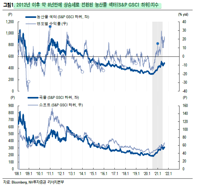세하유통 이미지