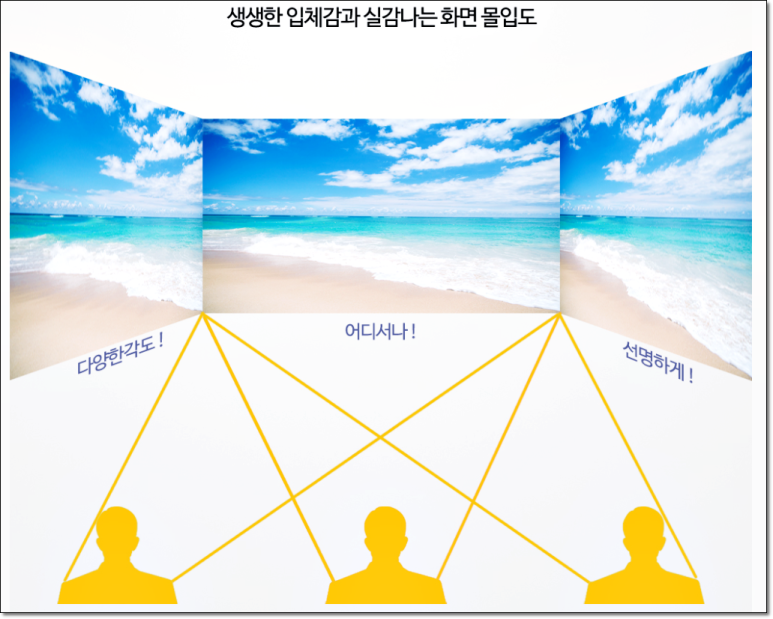 비젼프로세스 이미지