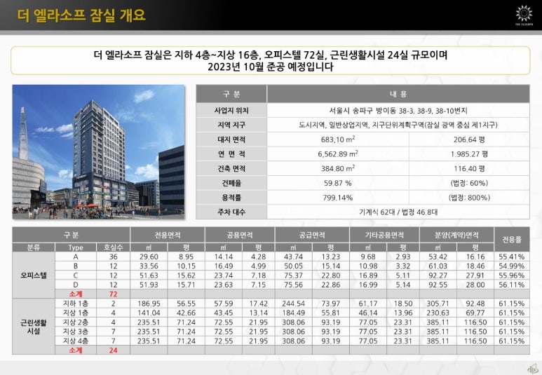 토성상가 이미지