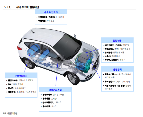 유진가스충전소 이미지