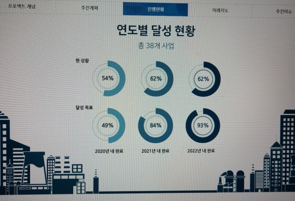 한아건축사사무소 이미지