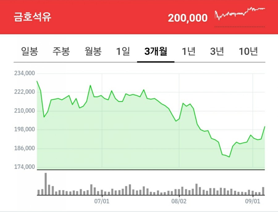 (주)성인석유 이미지