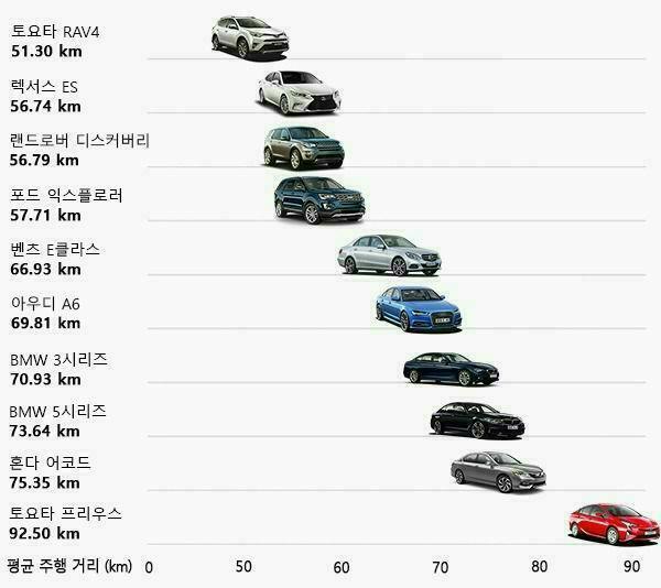 고지주유소 이미지