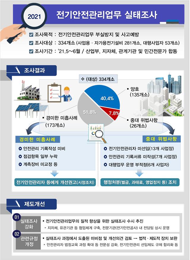 산업전기관리공사 이미지