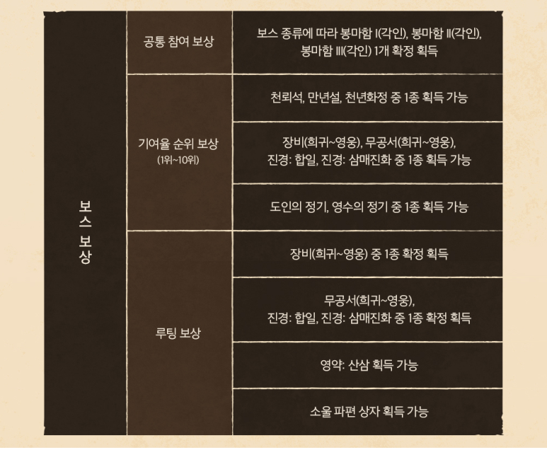 패스시스템 이미지