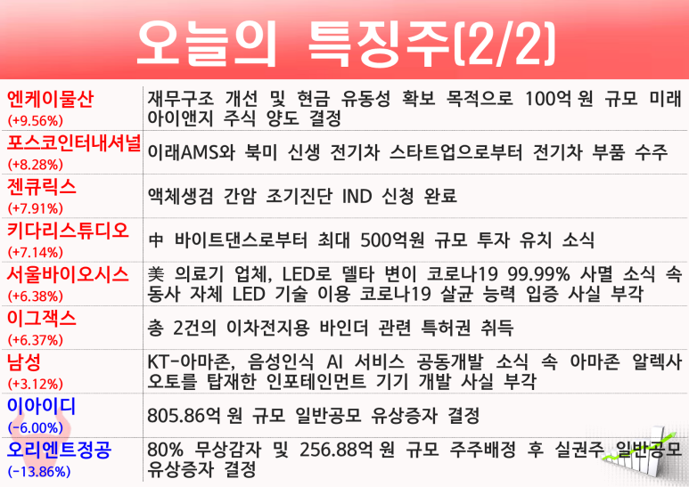 케이엔더블유 이미지