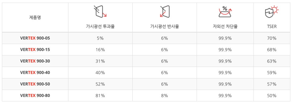 버텍스퍼포먼스 이미지