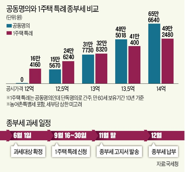 고려종합식품 이미지