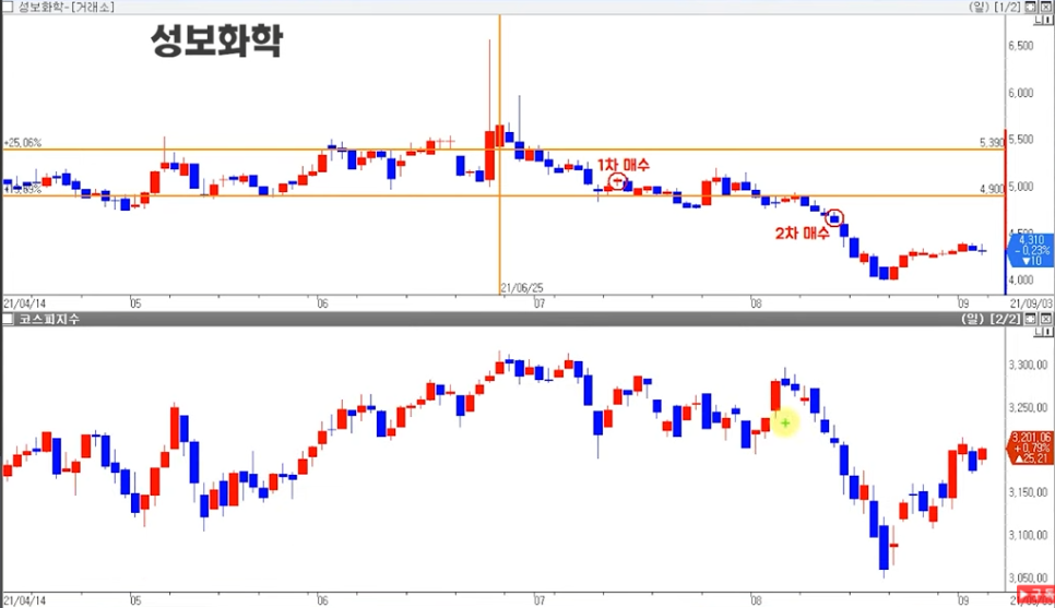 (주)성보기업 이미지