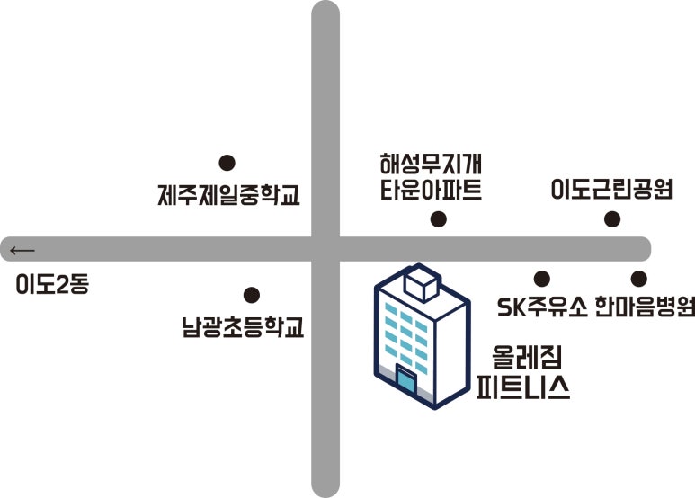 올레짐피트니스 이미지