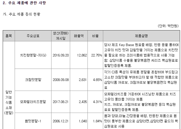 원일농산 이미지