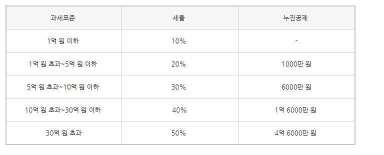 세무회계서일 이미지