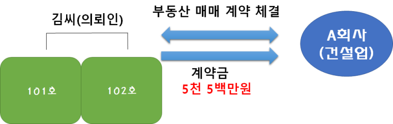 변호사두완수법률사무소 이미지