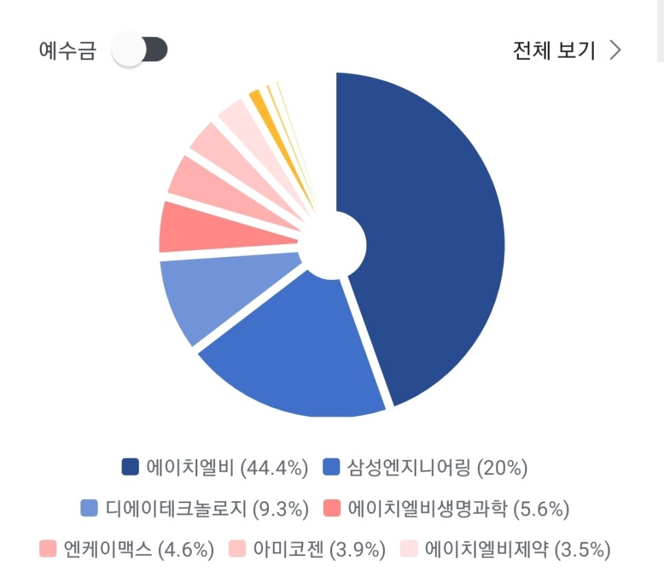 주식/엔케이맥스] 30. 수퍼삐셩 뇌피셜대로 흘러가는 그림, 11월 얼마 남지 않았다. (feat. 엔케이맥스 11월 SITC,  CTOS 발표+α) : 네이버 블로그