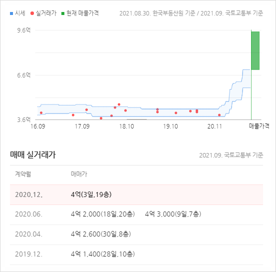 경기대림 이미지