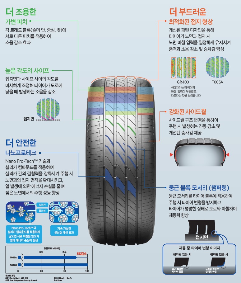타이어할인매장 이미지