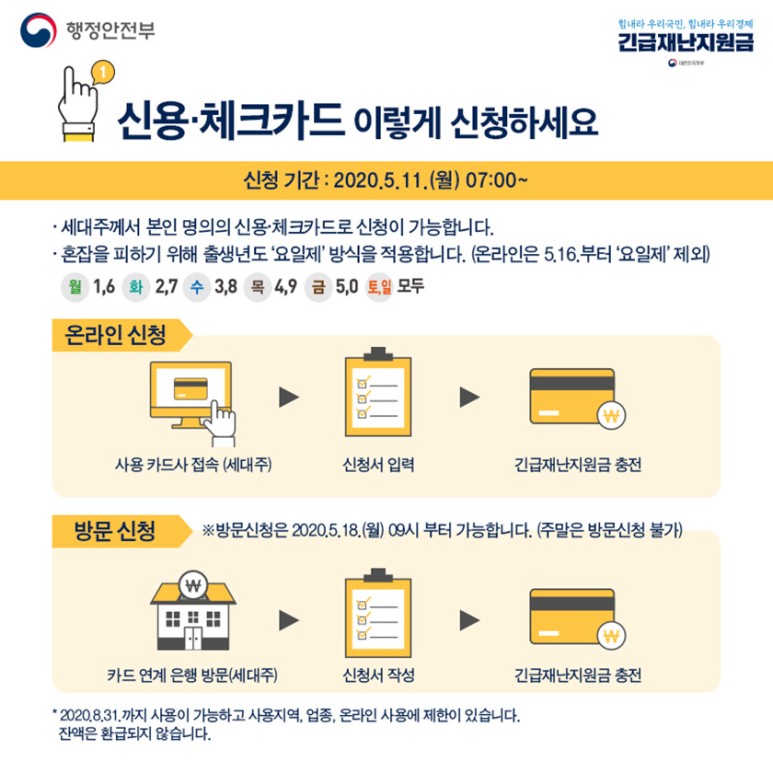 삼성 카드 재난 지원금 신청 방법