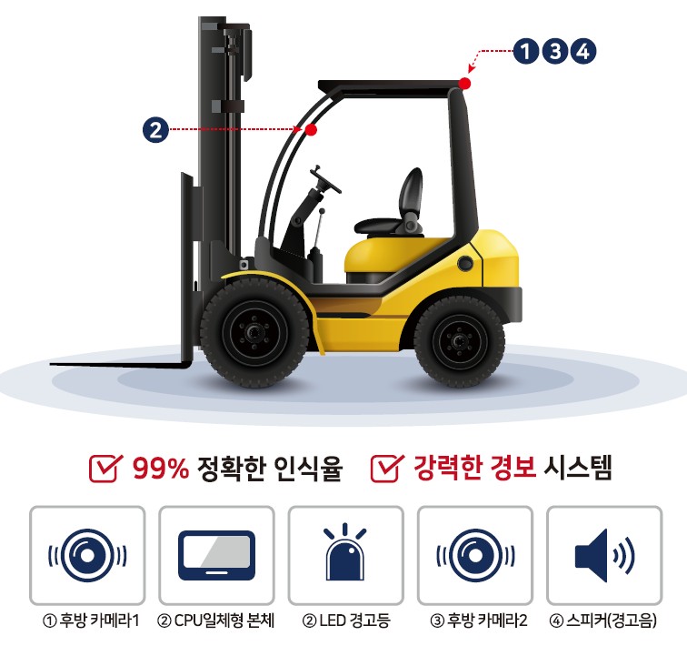 (주)세이프원 이미지