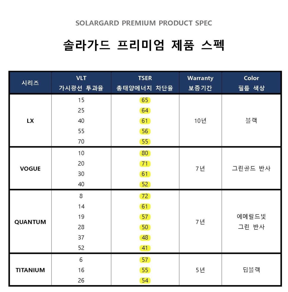 솔라가드 이미지