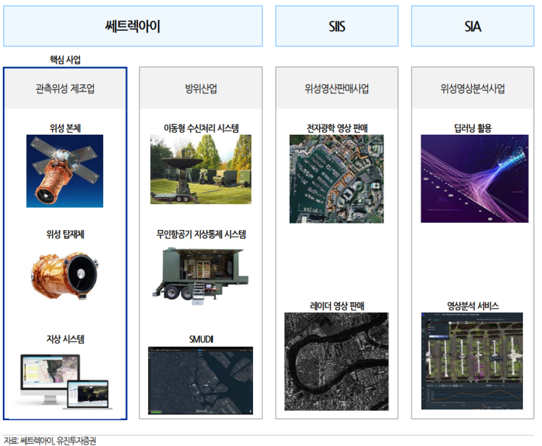 우주시스템 이미지