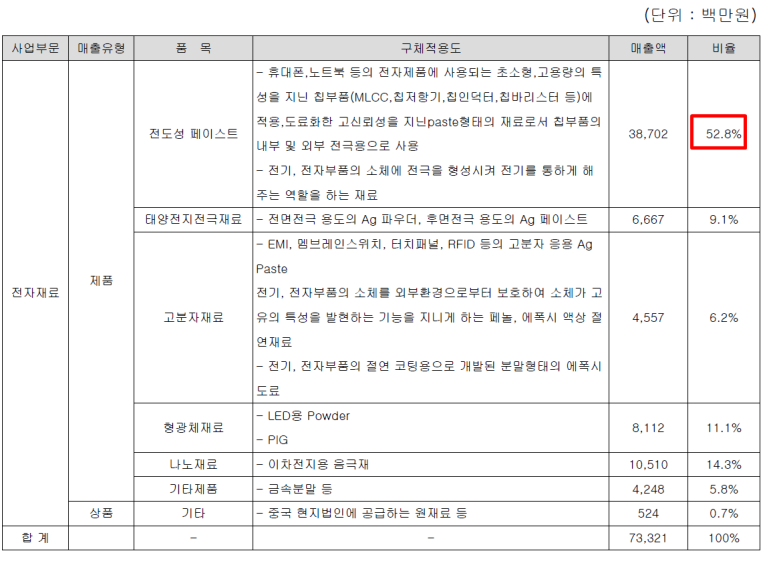 한화솔루션(주)진천사업장 이미지