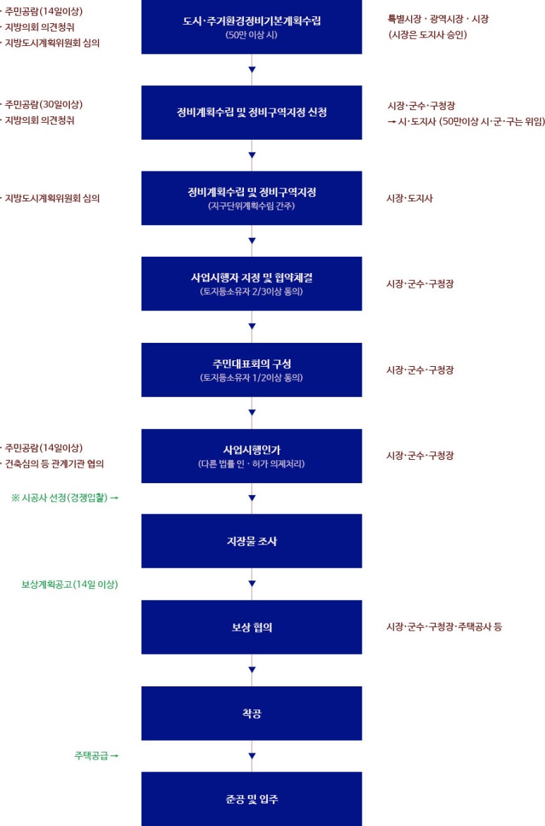 준일환경 이미지