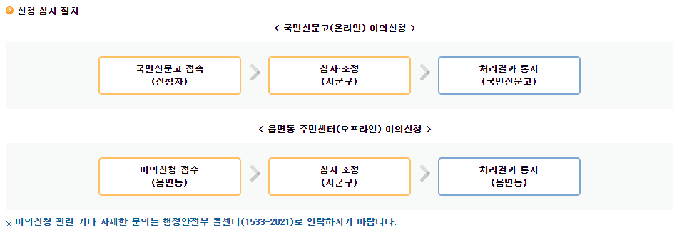 상생세무회계사무소 이미지