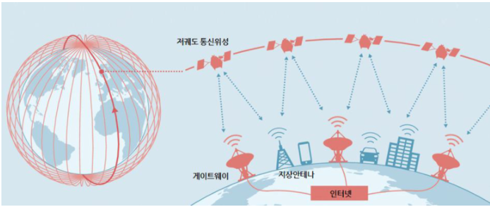 우주시스템 이미지