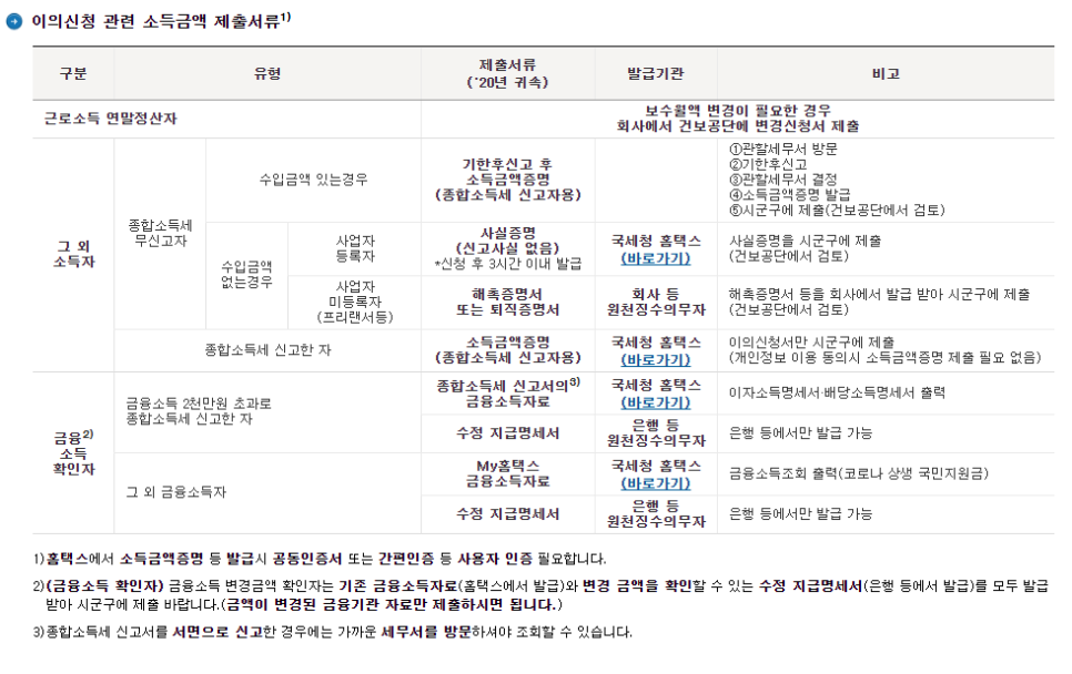 상생세무회계사무소 이미지