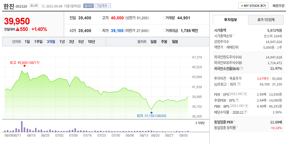 (주)동성화인텍 이미지