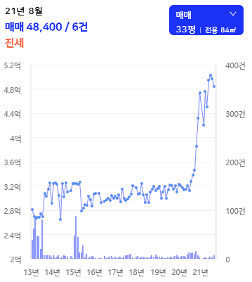 은여울중학교 이미지