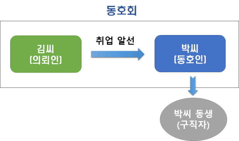 변호사두완수법률사무소 이미지