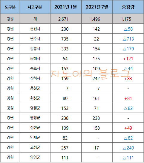 네이버블로그