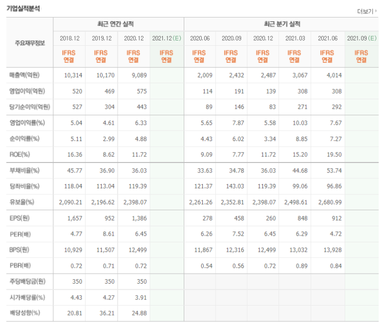 유화엔지니어링 이미지