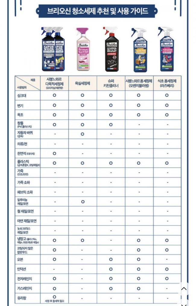 부부클리너 이미지