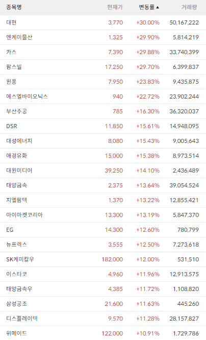 대현유화 이미지